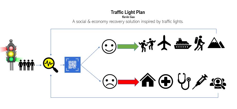 Traffic_Light_Plan